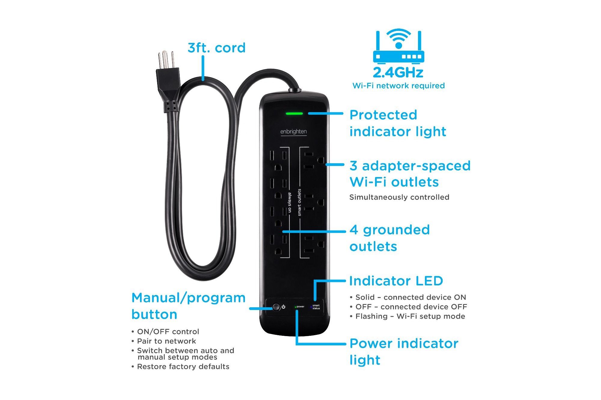 Enbrighten Smart Surge Protector ülevaade: see odav nutikate pistikupesadega liigpingekaitse ebaõnnestub peaaegu igal viisil