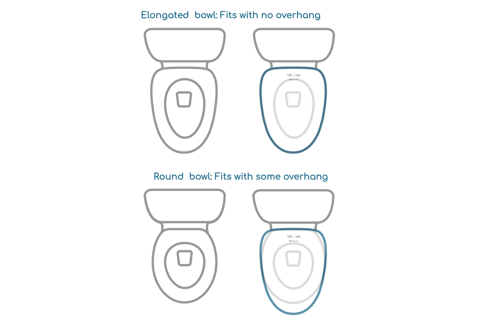 Fluidmaster Soft Spa 9500 recension: Prisvärd hygienisk lyx