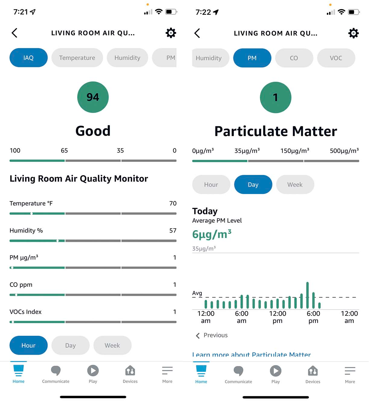 Amazon Smart Air Quality Monitori ülevaade: on palju paremaid valikuid
